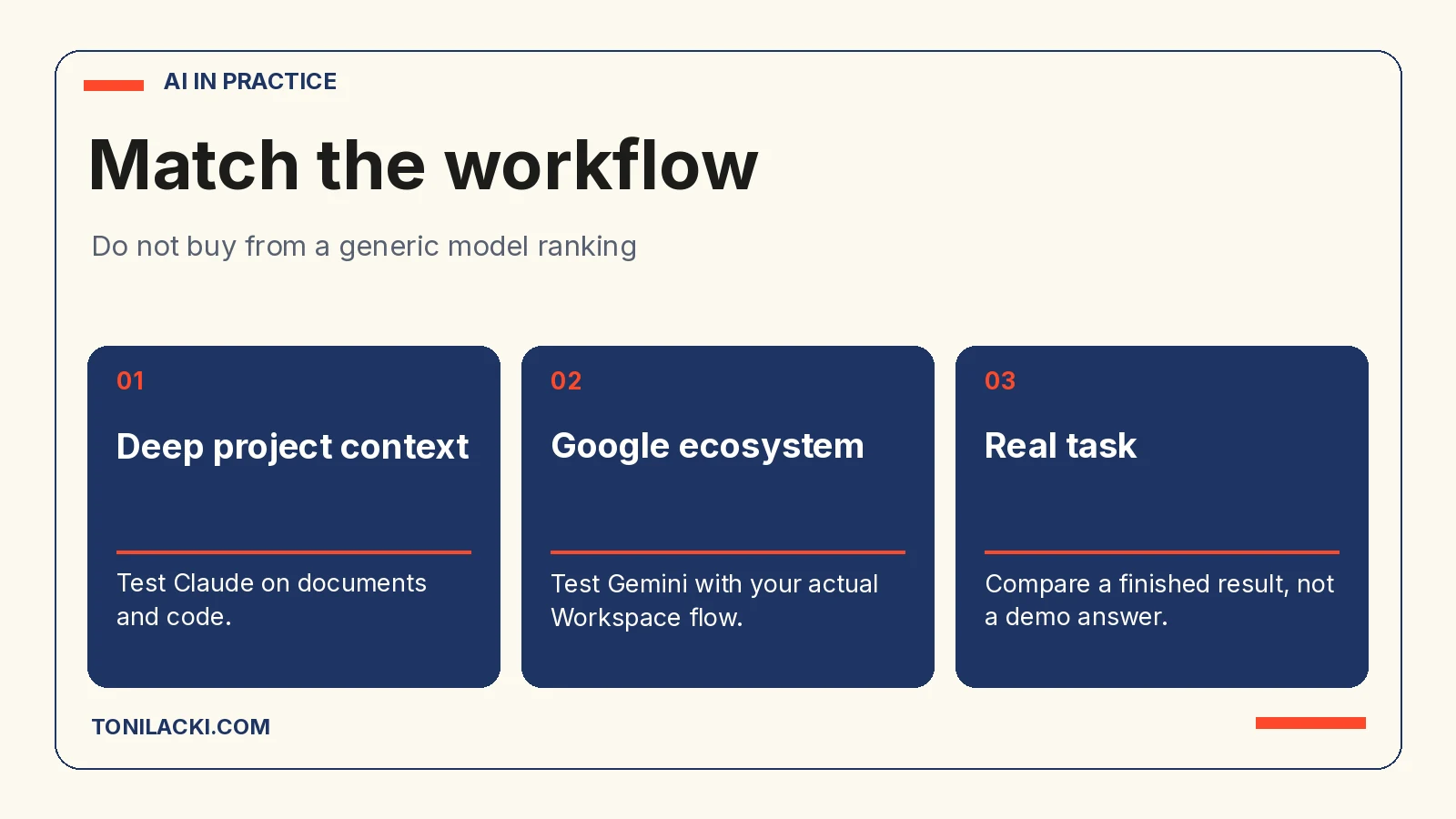 Decision map for Claude and Gemini based on project context and Google Workspace
