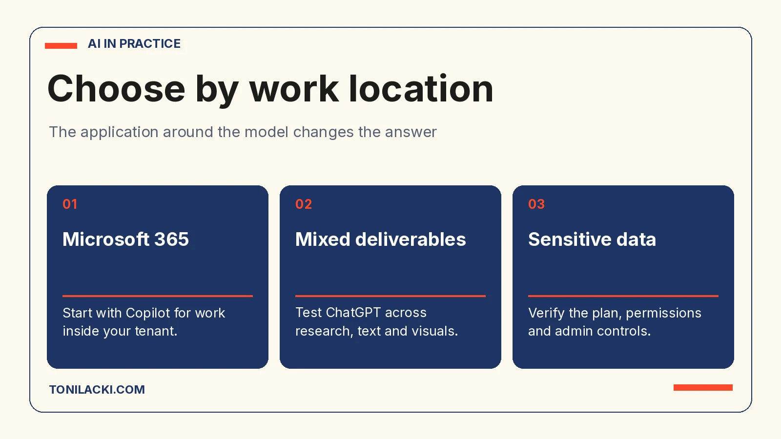 Decision guide for Microsoft 365 Copilot and ChatGPT by work location and data sensitivity