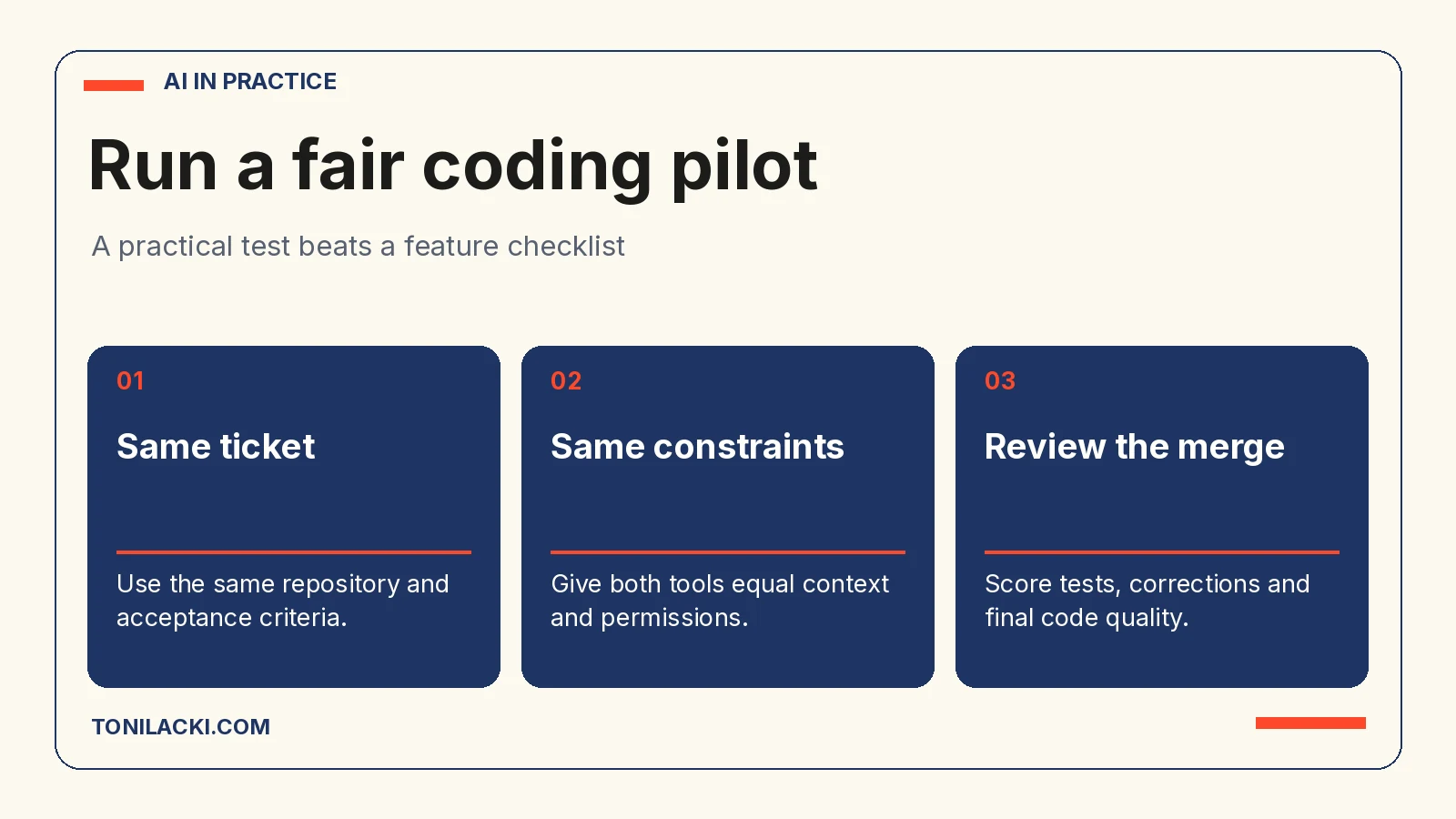 Three steps for a fair Cursor and GitHub Copilot coding pilot