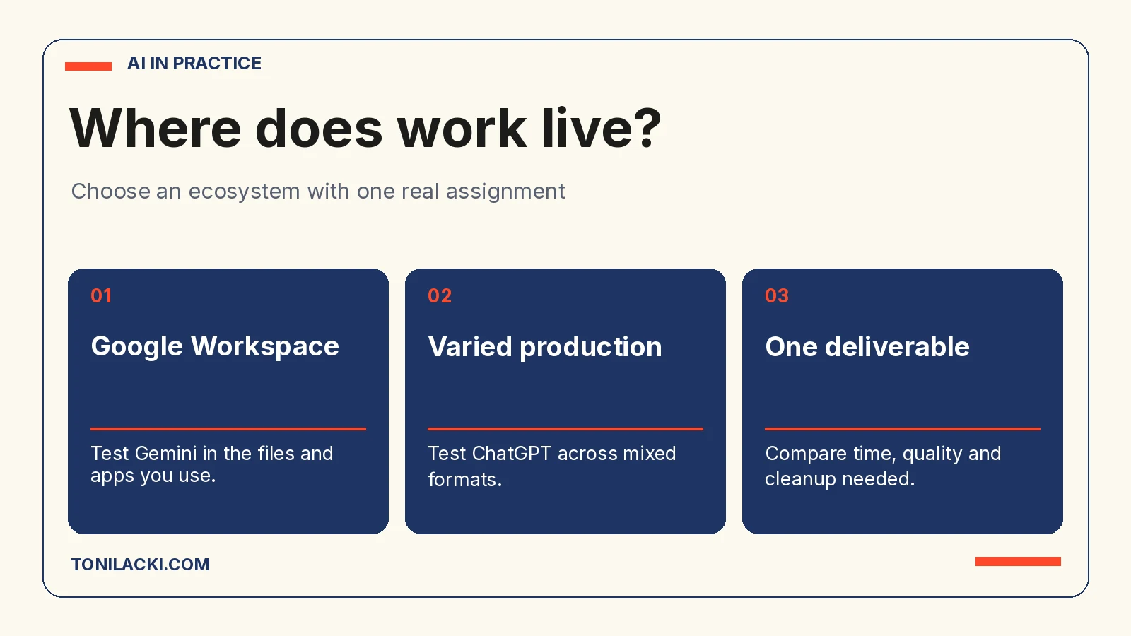 Three criteria for choosing Gemini or ChatGPT based on the location of work and final deliverable